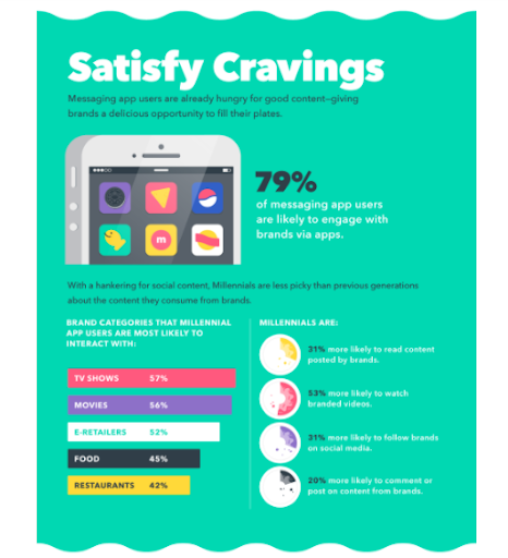 Snackable Satisfaction - Infographics