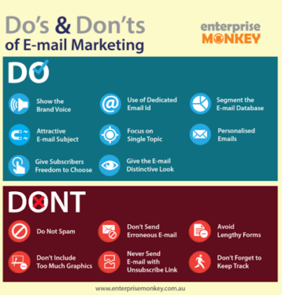 Do's and don'ts of E-mail marketing