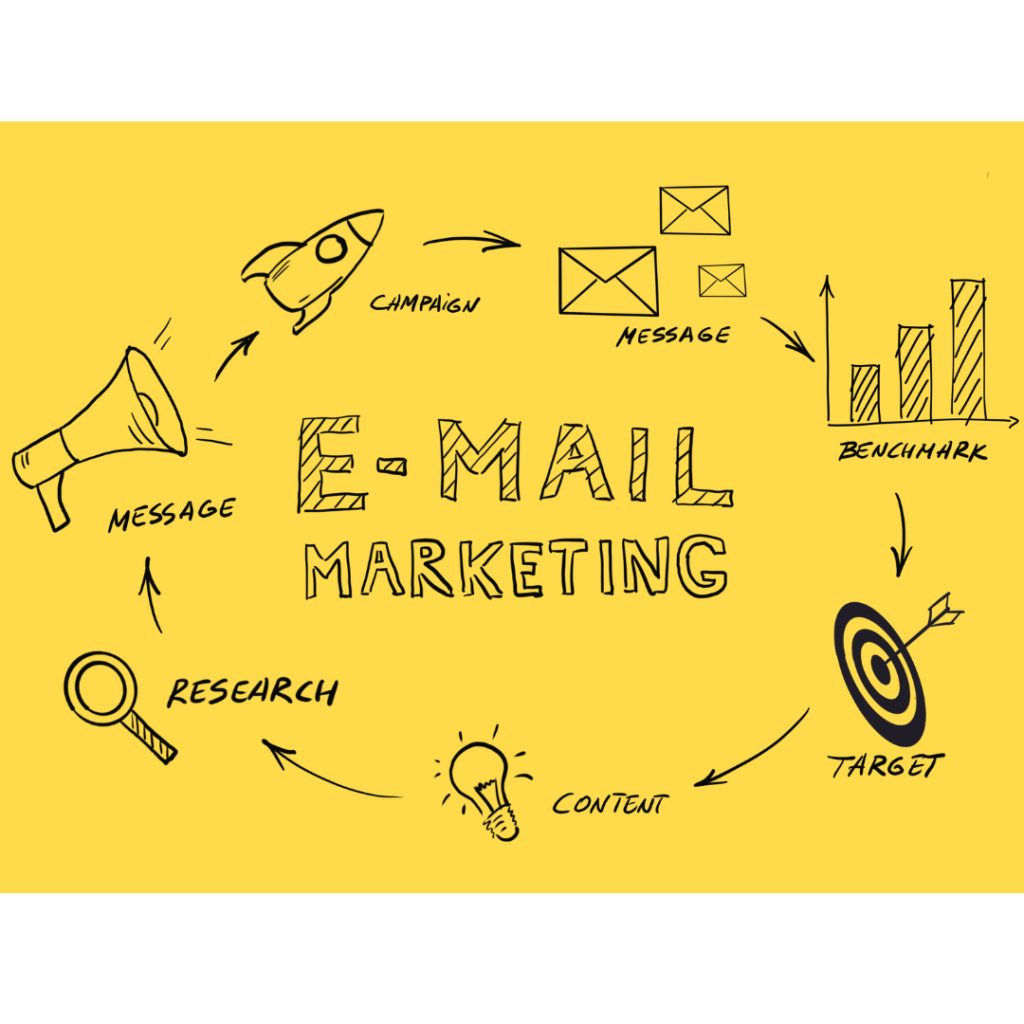 Email marketing checklist