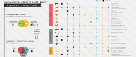 Infographics design