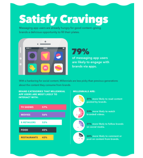 best infographics 2023